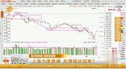 上涨力度衰竭，反弹就此结束？