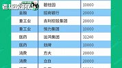 超120亿！互联网“亿元军团”总出资27亿，比尔盖茨500万美元驰援
