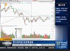 新能源赛道持续火热 其中机会如何把握？