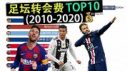 近10年足坛转会费榜：33岁C罗卖1亿欧 33岁梅西值多少？