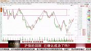 沪指的回踩，已确认成功了吗？