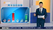 昨日收盘三大指数小幅下跌，农业股依旧持续走强