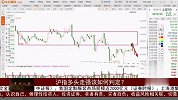沪指多头走强该如何判定？