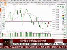 创业板指短期难以向上突破，短期还将向下走