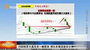指数继续震荡 关注大金融板块？
