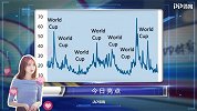 预告：世界杯进入休赛 天台离婚股市暴跌各种槽点悉数登场