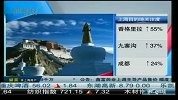 国内西部旅游人气大幅上升-6月22日