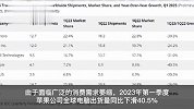 苹果电脑出货量同比下滑逾40%