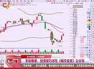 指数来到反弹窗口，短线开始来到压力位