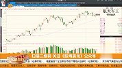 军工板块有望震荡上行？