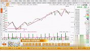 创业板跌幅较小 是因自身强势？