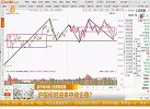 沪指短期低点在3340点，二次探底将是非常好的布局机会