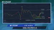 产经LIVE：把握“节奏+力度”战法，提高交易胜率