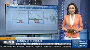 复盘午评：中药板块走强