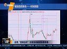 运用“四维全析”交易系统解读本周市场