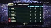 西甲-1718赛季-联赛-第3轮-毕尔巴鄂竞技vs赫罗纳-全场
