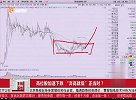 高位股加速下跌，“弃高就低”正当时？