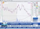 大小指数集体回调，小级别空头机会出现？