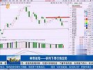 沪指区间震荡，创业板指数将会更强