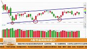 指数开始收敛，A股节后将如何运行？