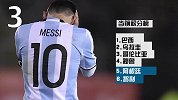 世界杯-18年-世界杯预选赛5大看点: 梅西桑切斯皆无缘世界杯？-专题