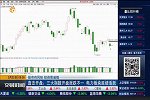 三大指数开盘涨跌不一，电力板块延续活跃？