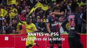 除了延迟夺冠以外 巴黎输给南特一战还创造了这些尴尬纪录！