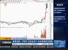 沪指午后探底回升，创业板指依旧弱势