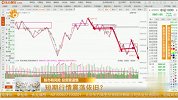 短期行情震荡依旧？