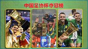 足协杯夺冠榜：鲁能以5次冠军笑傲江湖 国安成唯一卫冕球队