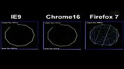 最新图形渲染测试 IE9 Firefox7 Chrome16