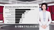 区域性银行暴力反弹之际，空头巨亏11亿美元后仍不罢休！