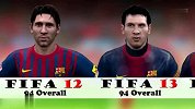体育游戏-15年-《FIFA》梅西近10年形象变化-专题