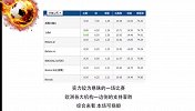 大剧透-3连败富力渴望止颓 足协杯战武汉可做稳胆