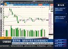 交易时间-20210514指数高开低走，创业板指涨超2%