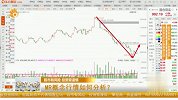 MR概念行情如何分析？