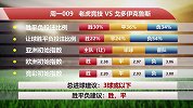 【竞彩情报站】周一009 老虎竞技主场大显虎威（阿甲）