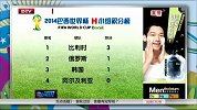 世界杯-14年-世界杯第1轮小组积分榜-新闻