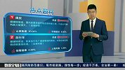 国内炭黑市场价格迎来快速上涨，行业公司盈利能力望提升