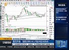 指数走势分化，沪指冲击3600点