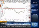 大金融再发力，能否与沪指共振上涨？