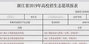 荒唐！因高考成绩不理想 台州一学生篡改3名同学志愿