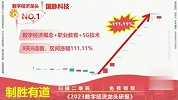 3月开门红 后续如何判断方向？