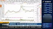 军工板块走弱，是低吸的机会吗？