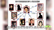 深扒已经秘密离婚的明星夫妻【畅姐哔哔哔】175