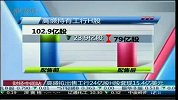 高盛拟出售工行24亿股H股套现15.4亿美元