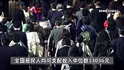 国家统计局：2023年全国居民人均可支配收入39218元，实际增长 6.1%