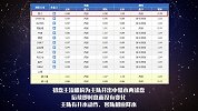 尤文VS伯尔尼年轻人盘面预测：主队中低水两球盘 姜还是老的辣