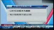 北车再融资痴心不改 定增改配股仍拟融资71亿