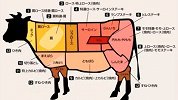 【美味食刻】日式烧肉的正确打开方式 争当烧肉界“扛把子”